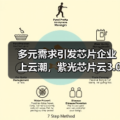 多元需求引发芯片企业上云潮，紫光芯片云3.0一站实现四重服务