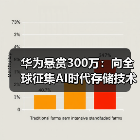 华为悬赏300万：向全球征集AI时代存储技术难题解答（图4）