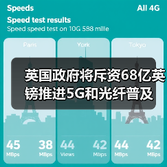 英国政府将斥资68亿英镑推进5G和光纤普及（图4）