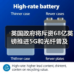 英国政府将斥资68亿英镑推进5G和光纤普及（图2）