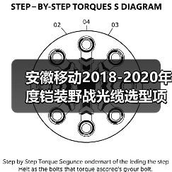 安徽移动2018-2020年度铠装野战光缆选型项目：烽火、长飞上榜
