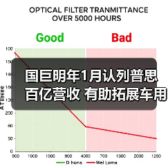 国巨明年1月认列普思百亿营收 有助拓展车用、工业产品领域（图4）